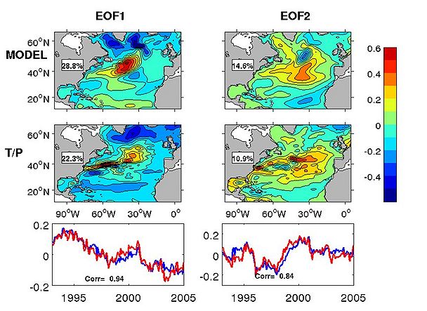 North Atlantic Dynamics.jpg
